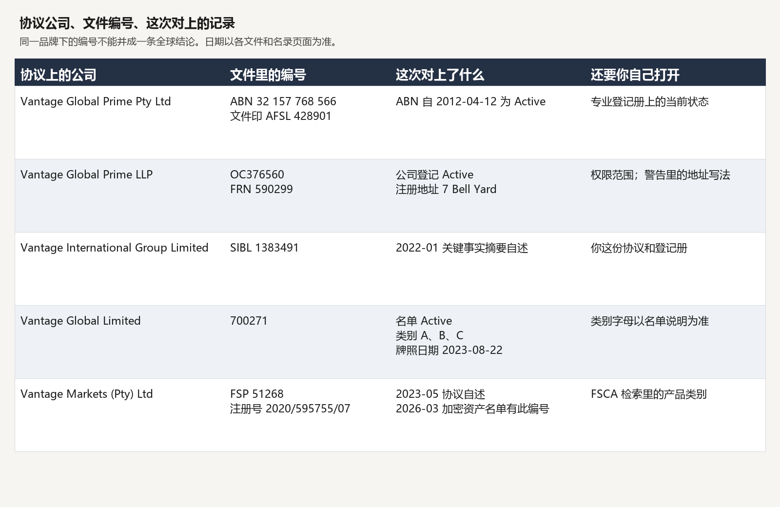 20261011214206031_280735.png vantage-entity-number-table.png